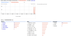 Analytical_VS_Continental Philosophy in Google Trends