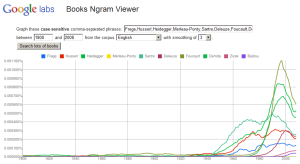 More Recent Continental Philosophers Ngram