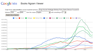 Continental Philosophy Recent Trends Ngram